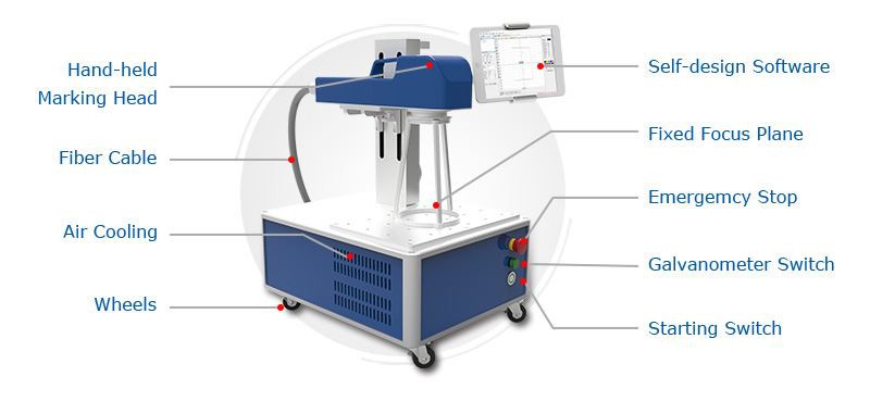30W Handheld Fiber Laser Marking Machine Manufacturer 30W Handheld Fiber Laser Marking Machine Manufacturer