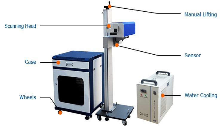 Flying Laser Marking Machine Flying Laser Marking Machine